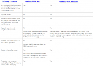 exchange-Features
