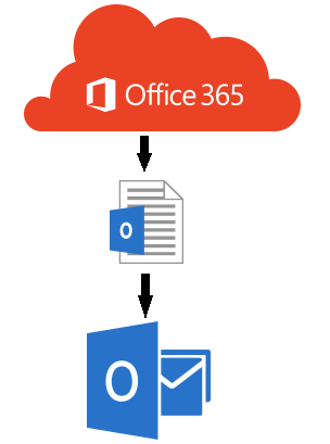 export-mailbox-pst-from-office-365