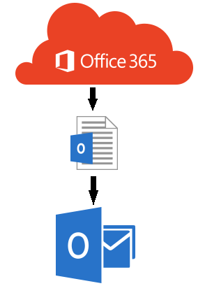 How to Export PST File from Office 365 - Outlook Troubleshooting
