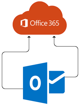 export pst from office 365