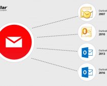 Convert Novell GroupWise to Outlook PST