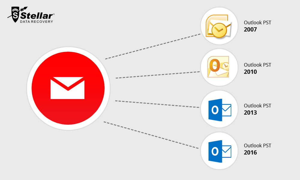 Convert Novell GroupWise to Outlook PST